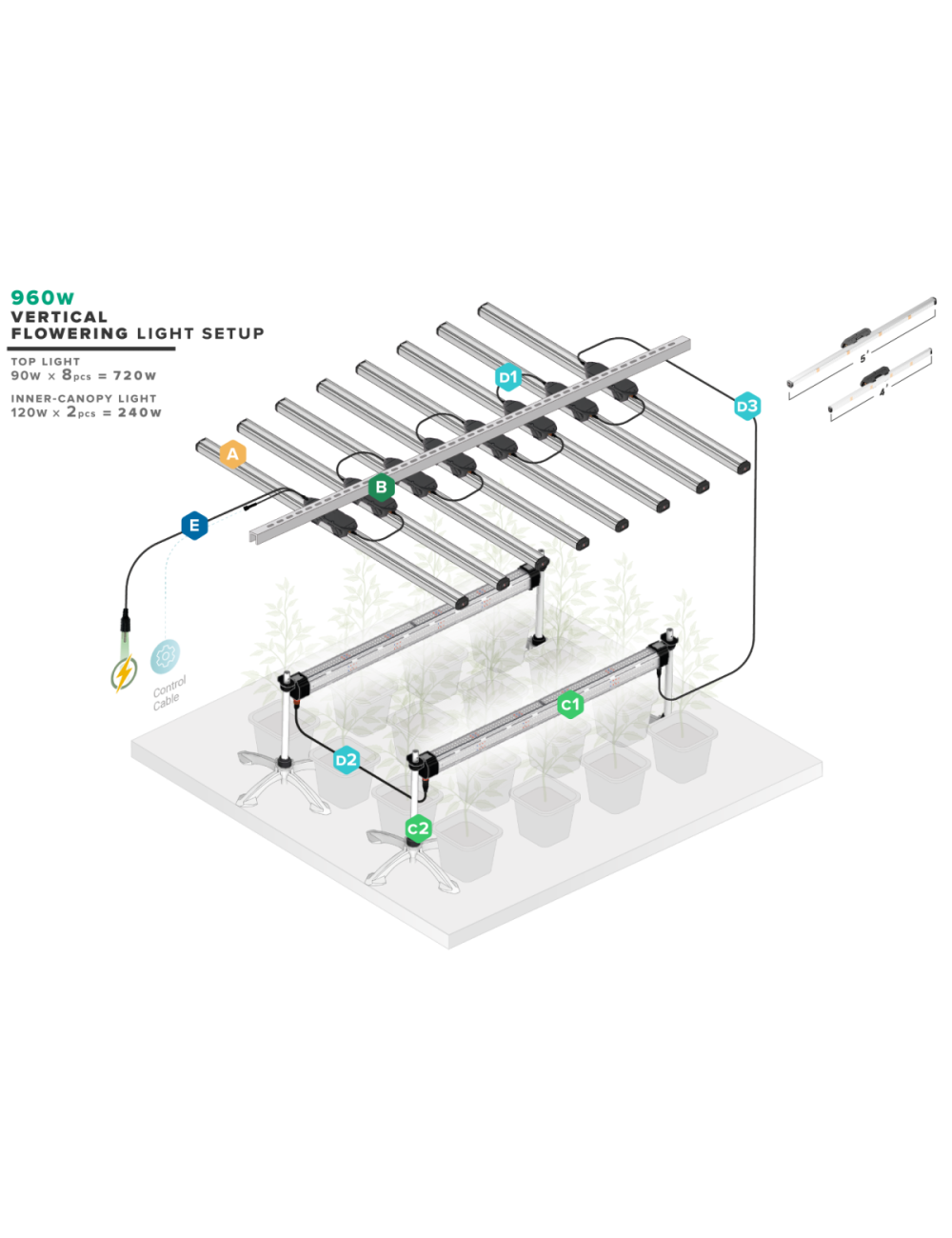 Thinkgrow model one led bar (tlb-1) trolmaster