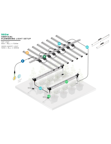 Thinkgrow model one led bar (tlb-2) trolamaster