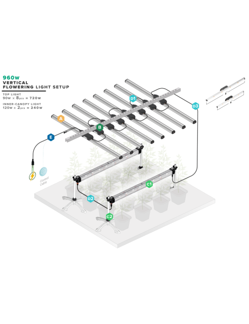 Thinkgrow model one led bar (tlb-2) trolamaster