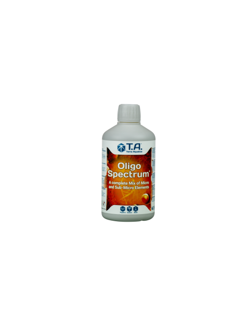 Oligo spectrum