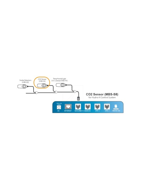(mbs-s8) sensor de co2 para hydro x