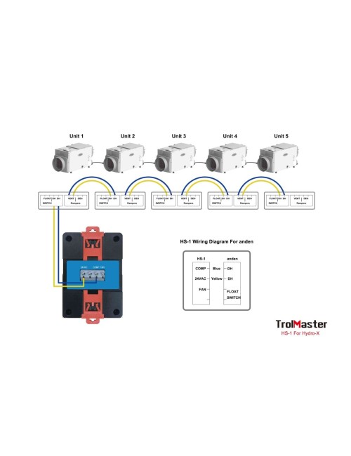 (hs-1) estación de humidistato  para deshumidificador con terminal de 24v