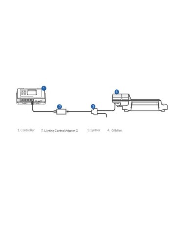 (lma-12) lighting control adapter para balastro dimlux