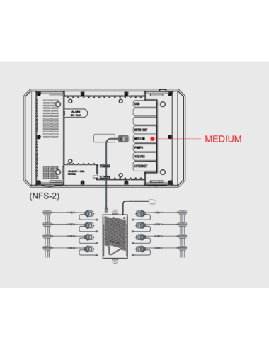 Sensor de contenido de agua cable set (wcs-2)