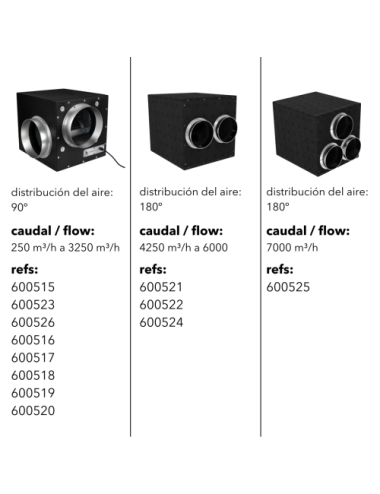 Caja foam 250 m³/h cyclone