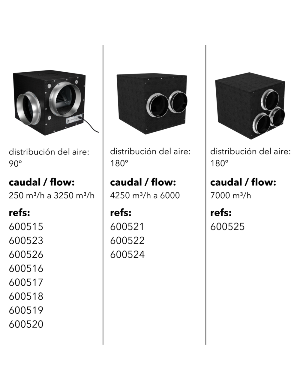 Caja foam 250 m³/h cyclone
