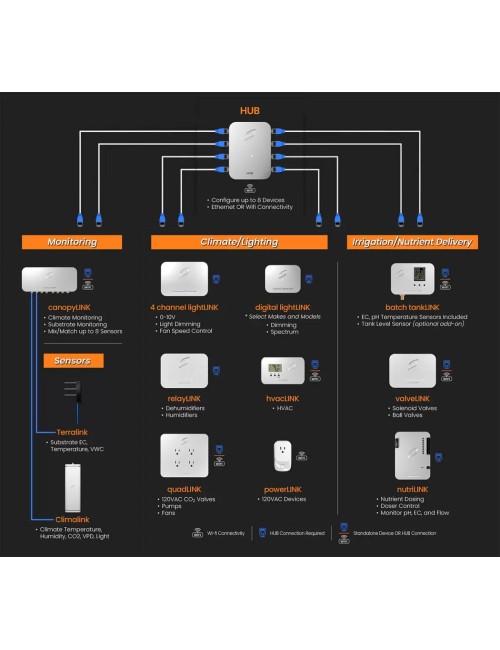 Valve link growlink