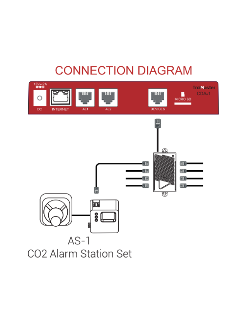 Estación de alarma de co2 con cable (as-1) trolmaster